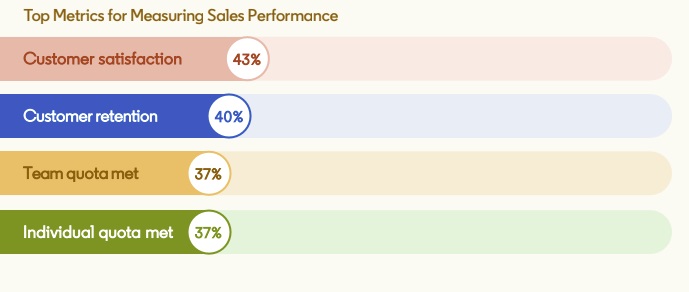 LinkedIn Sales Report 2020