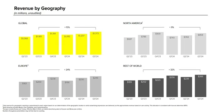 Snapchat Q3 2024