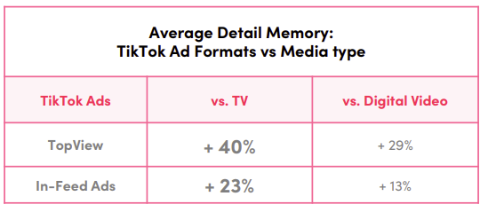 TikTok mental response study