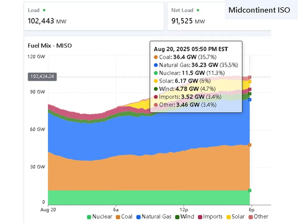 resource portfolio