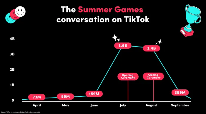 TikTok Olympics