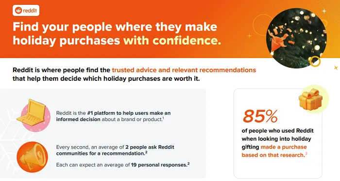Reddit holiday marketing guide