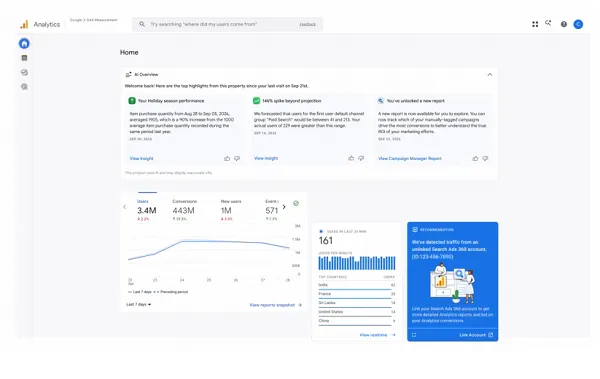 Google Ads AI insights