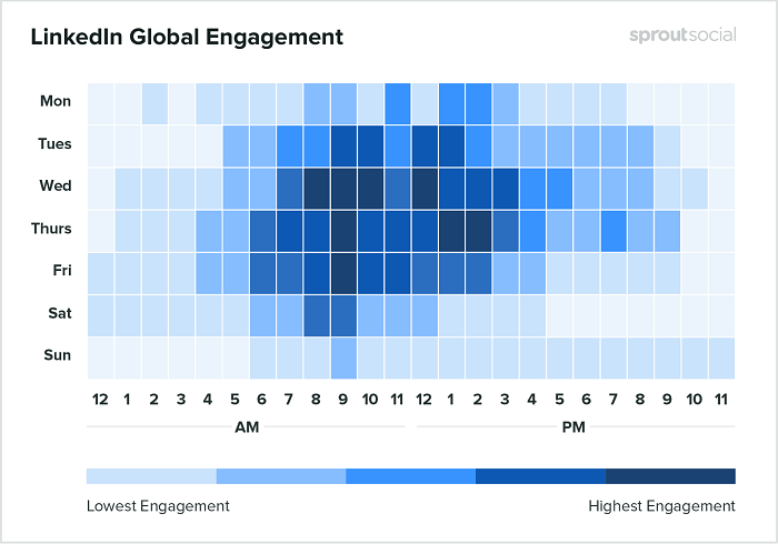 LinkedIn best times to post