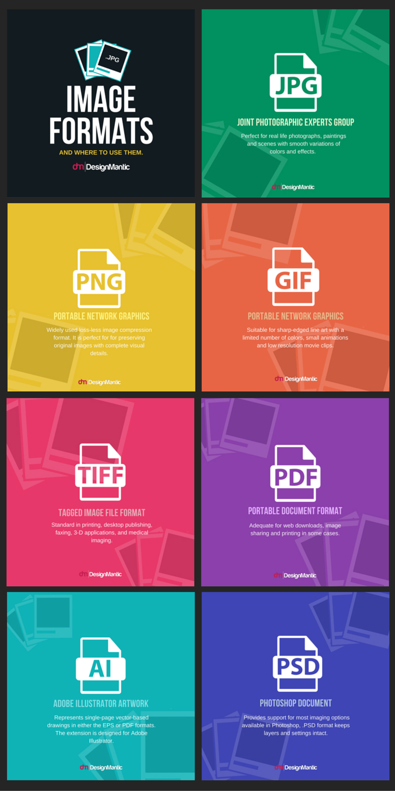 Infographic provides an overview of different image file formats and their uses