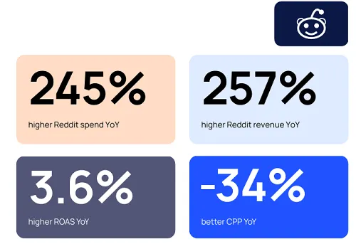 Fospha State of Retail Commerce report