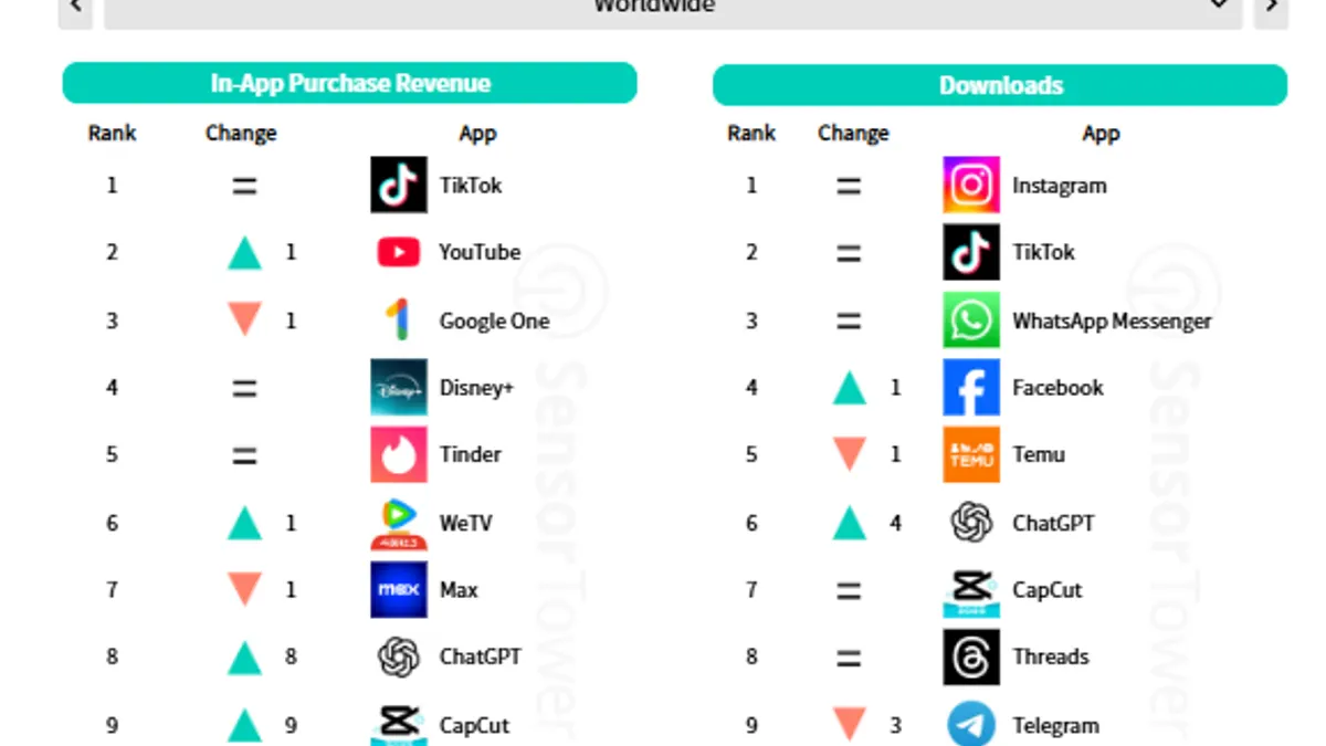 Sensor Tower Digital Markets Report Q4 2024