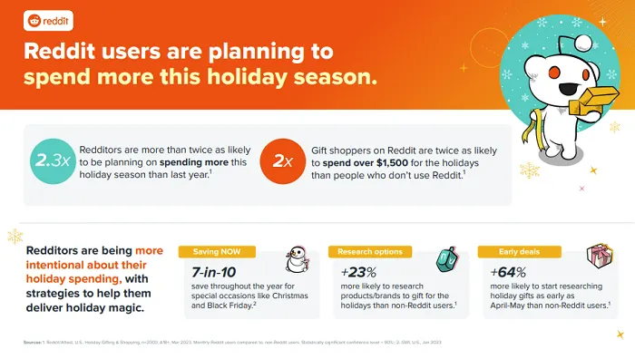 Reddit holiday marketing guide