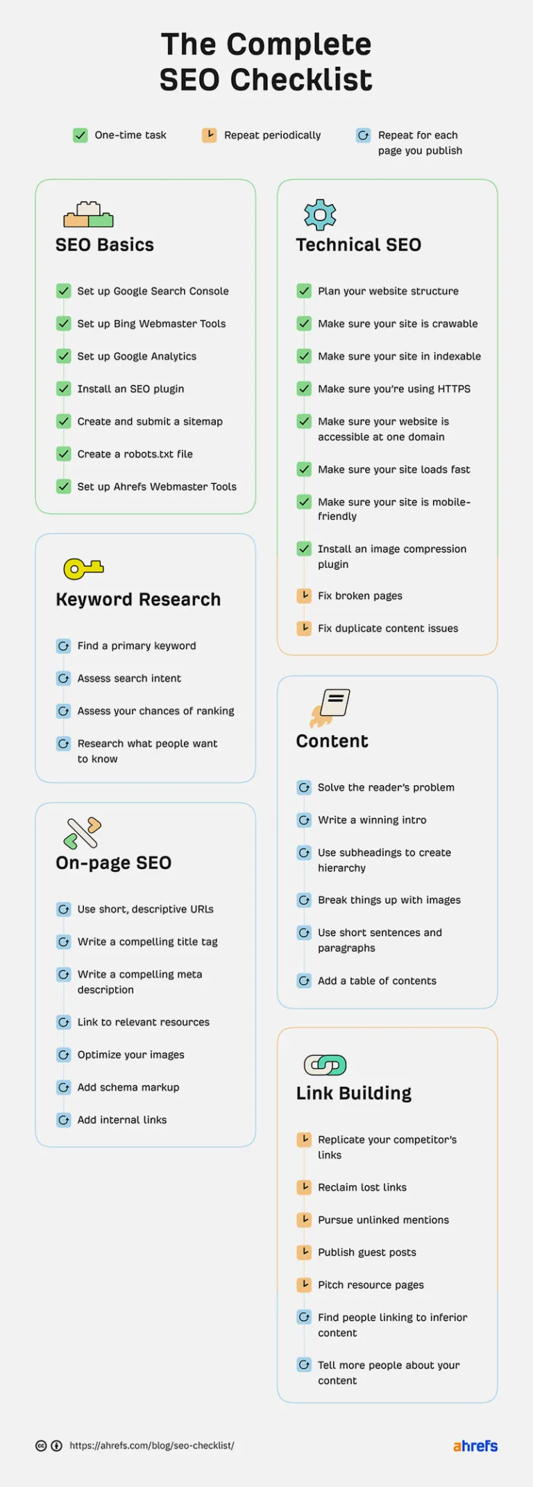Complete SEO Checklist