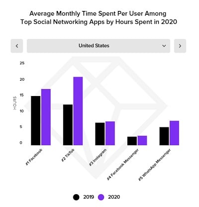 App Annie TikTok growth estimates