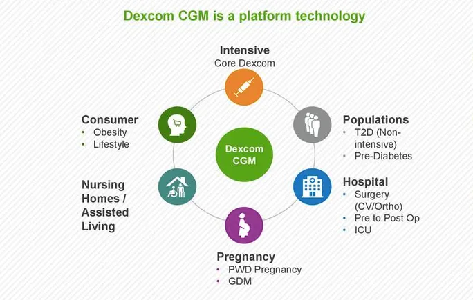 Dexcom CGM adoption booms as it looks to 'aggressively' pursue Type 2 ...