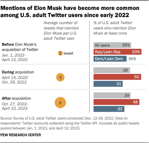Pew Research Twitter Study
