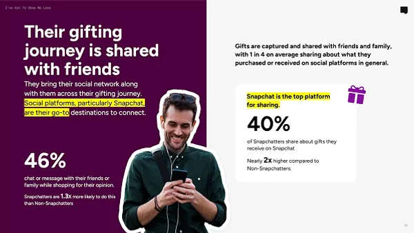 Snapchat gift trends