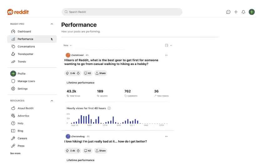 Reddit Pro