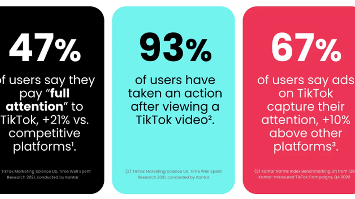 TikTok TV campaign study