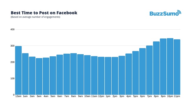 BuzzSumo Facebook Study