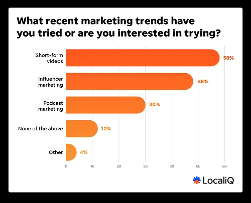 LocaliQ SMB report