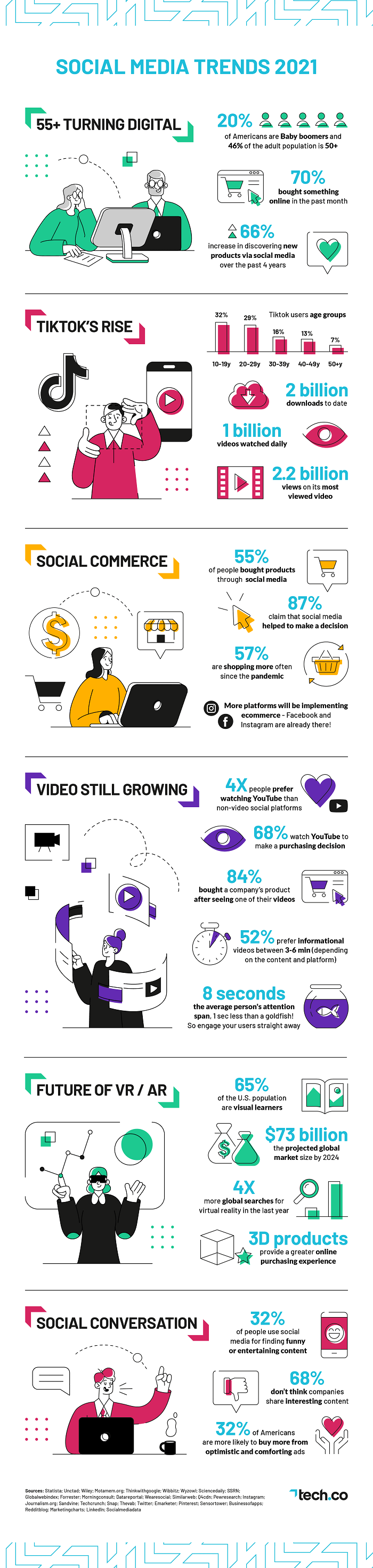 Digital marketing trends 2021