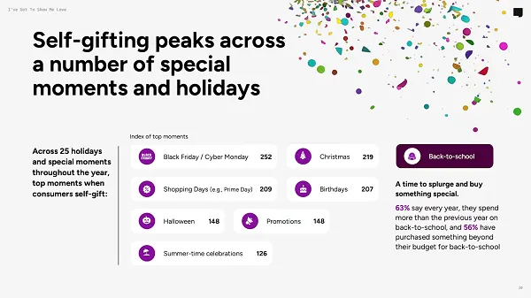 Snapchat gift trends