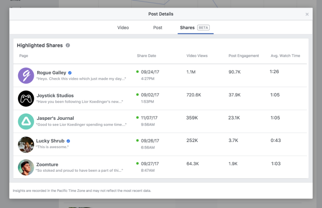 Facebook's Adding New Video Sharer Data to Provide Publishers with More Context | Social Media Today