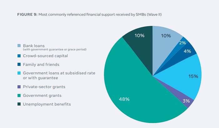 Facebook COVID SMB report