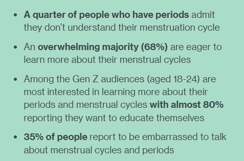 Pinterest women's health searches