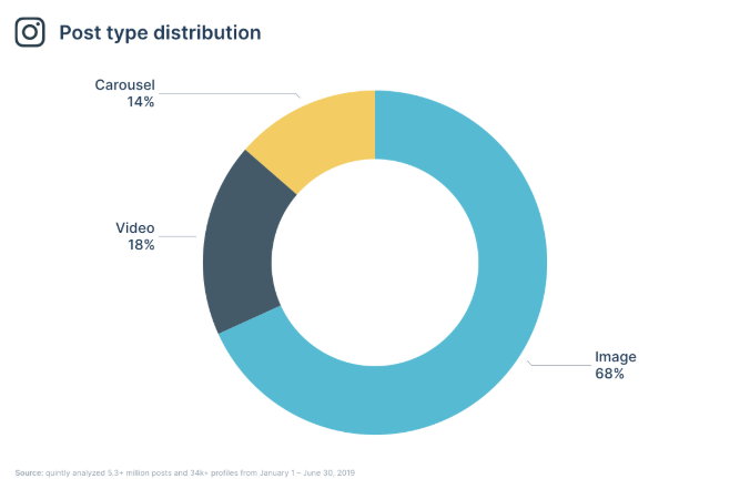 Quntly Instagram analysis report