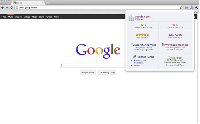9 of the Best Chrome Browser Extensions for Salespeople | Social Media Today