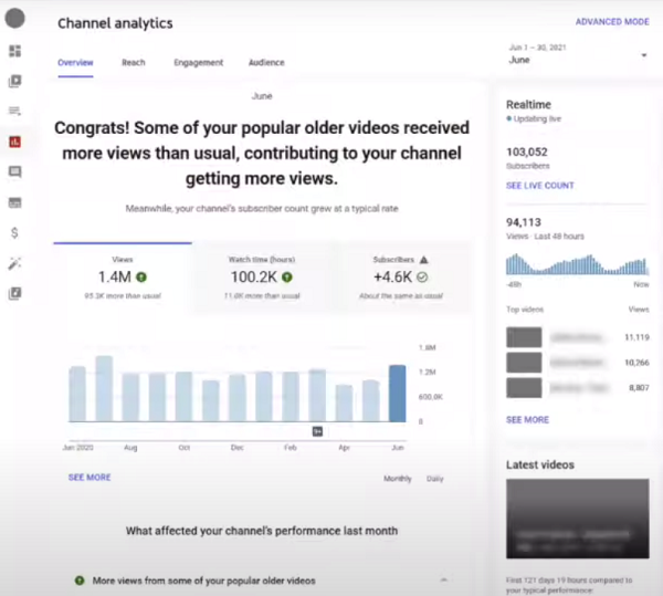 YouTube Evergreen Content insights