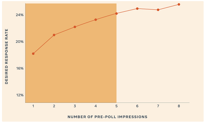 Facebook ad performance report
