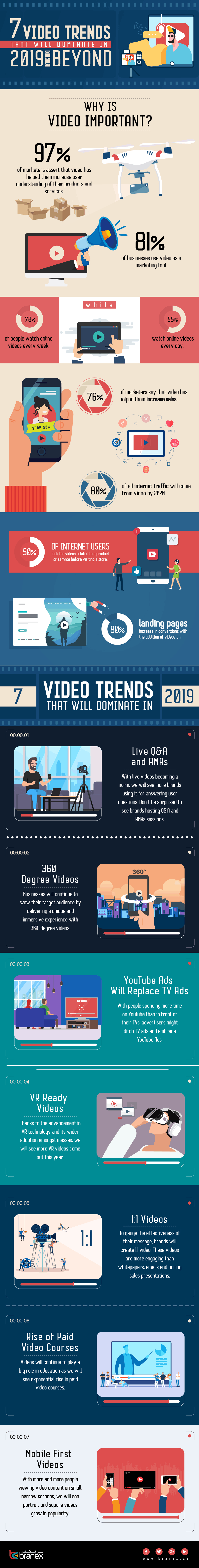 Infographic looks at rising video content trends