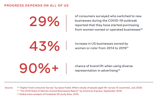 Facebook gender imbalance report