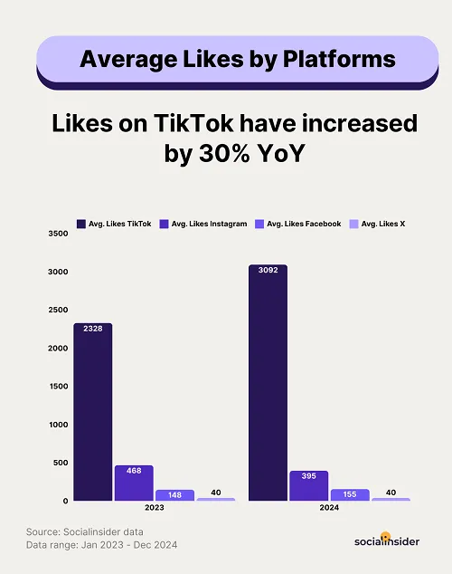 SocialInsider benchmarks report