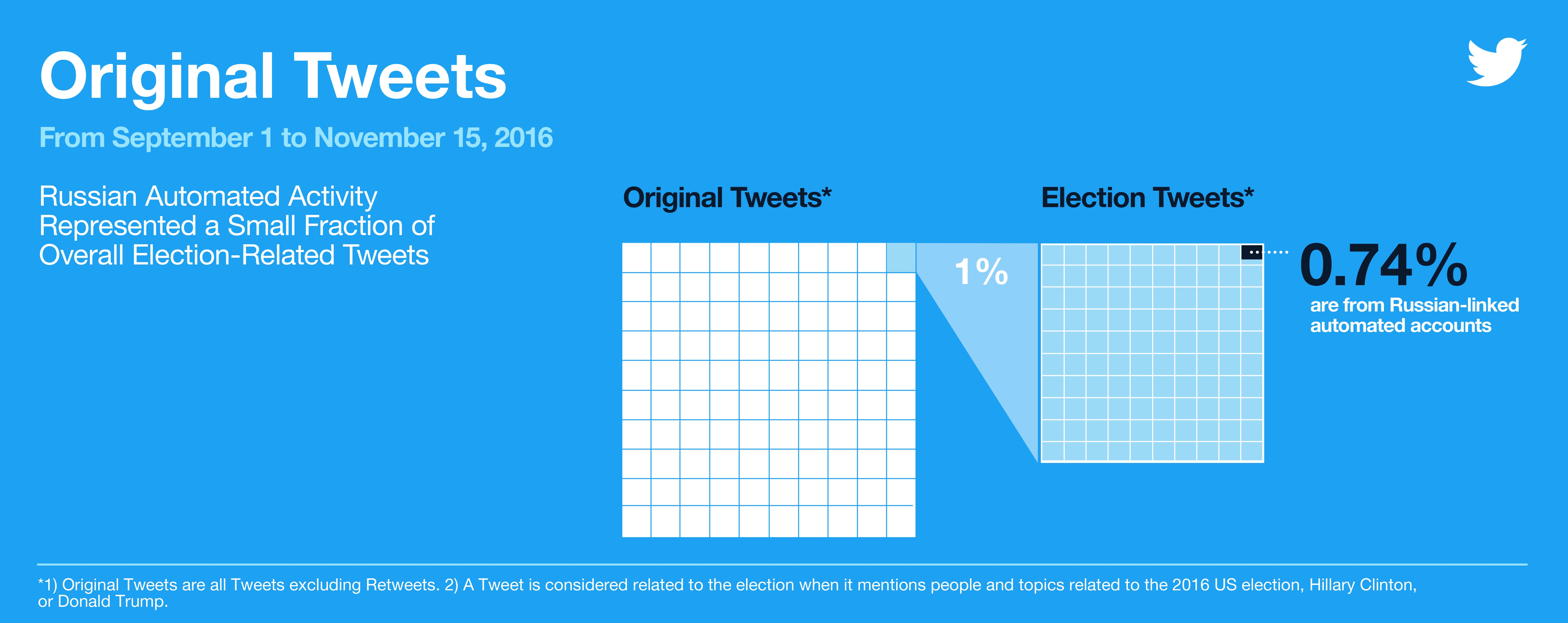 The Social Media Bot Problem, and How the Latest Investigation is Bringing it into Focus | Social Media Today