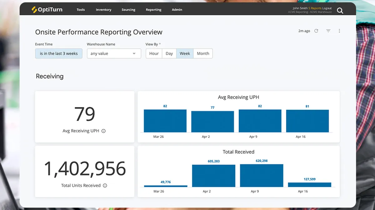 Dashboard image of Optoro's returns platform showcasing perfomance overview