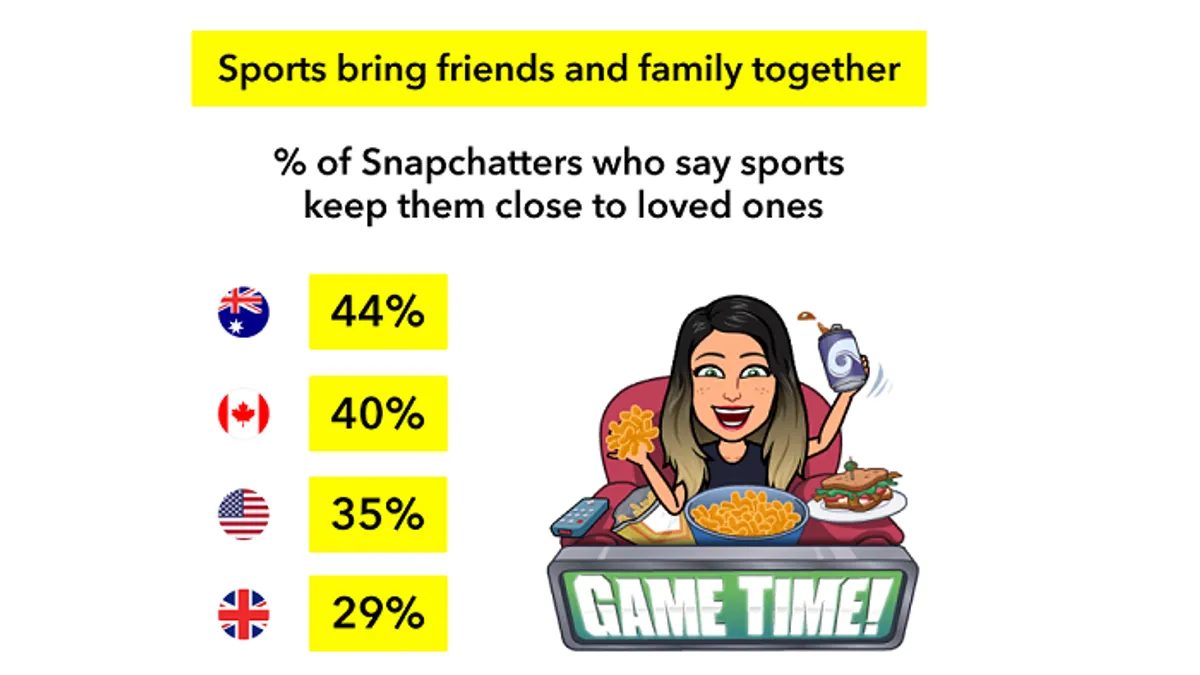 Snapchat Sports infographic