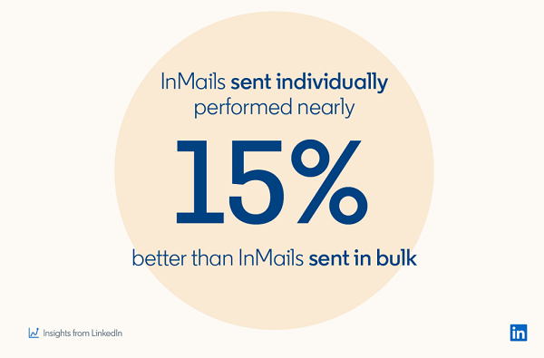 LinkedIn InMail study
