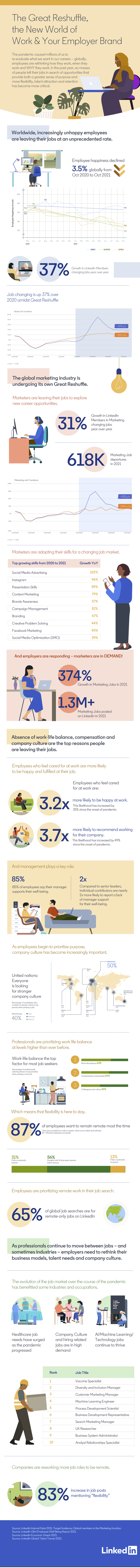 LinkedIn career shifts infographic