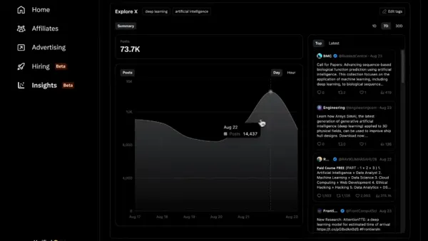 X Analytics update