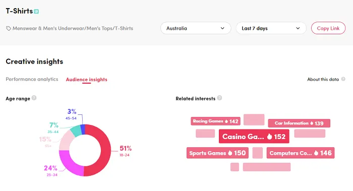 TikTok Top Products