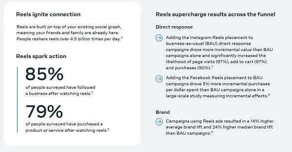 Meta Reels Ads Guide