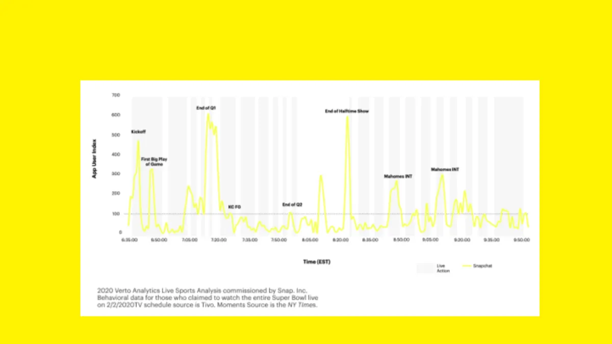 Snapchat sports research