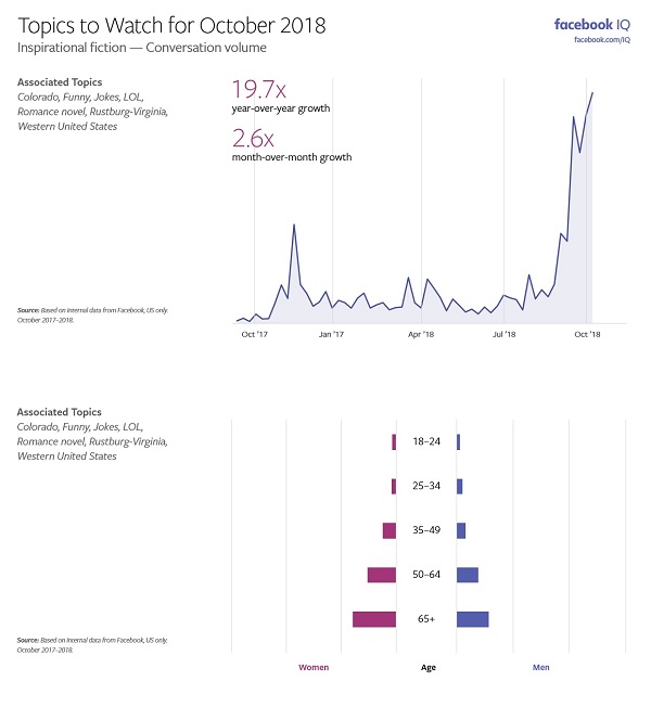 Facebook Topics to Watch - October 2018