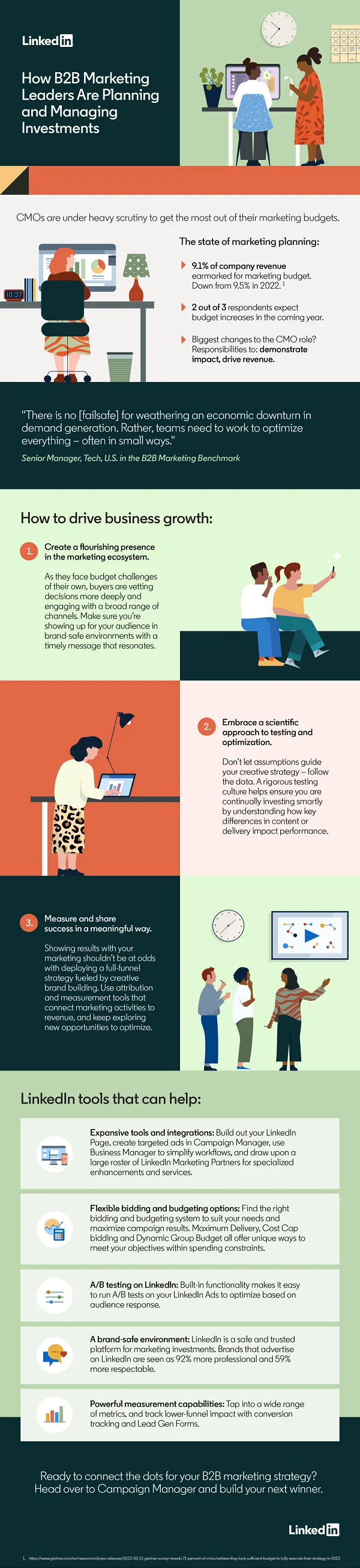 LinkedIn marketing infographic