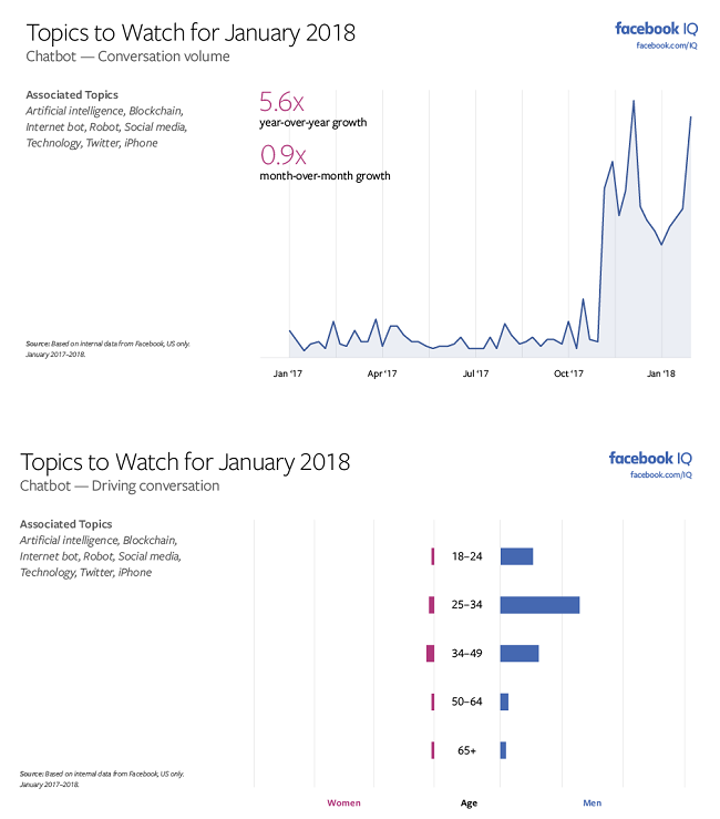 Facebook Releases 'Topics to Watch' Report for January, Highlighting Key Trends to Watch | Social Media Today