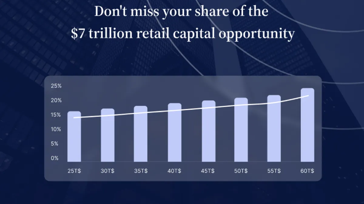 Chart showing $7 trillion retail capital opportunity