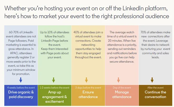 LinkedIn Event Framework guide