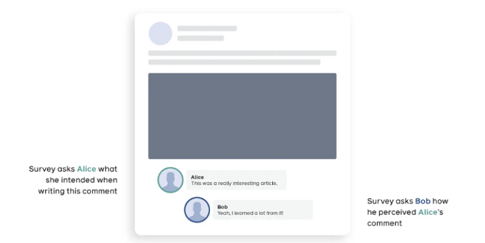 Facebook intention study