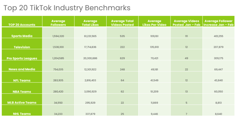 TikTok brand benchmarks