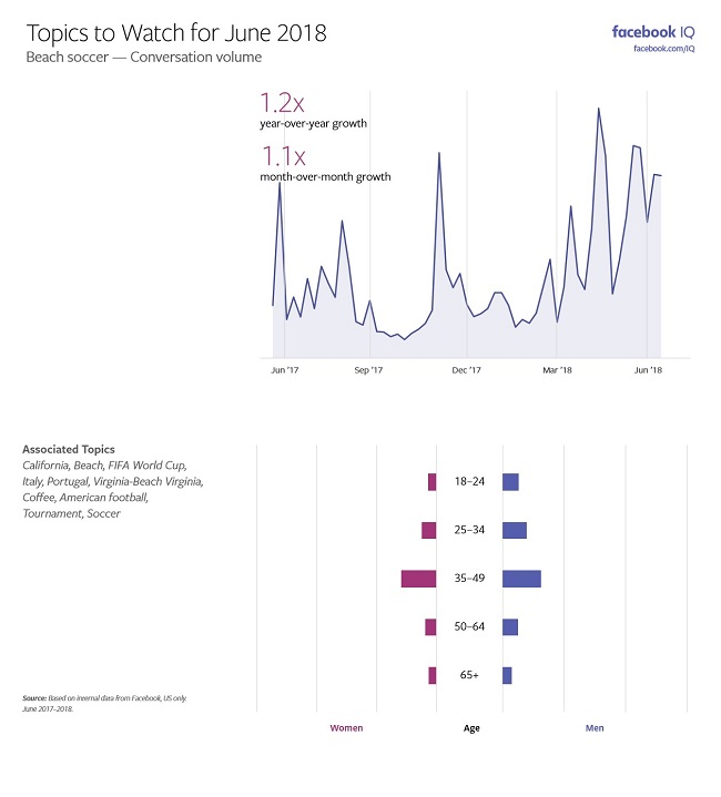 Facebook Hot Topics report - June 2018
